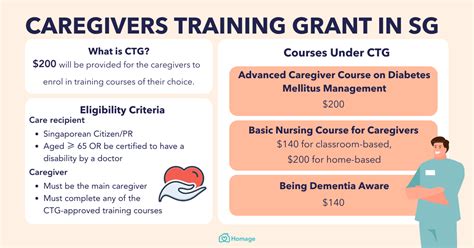 This includes. . Dfps caregiver training hub